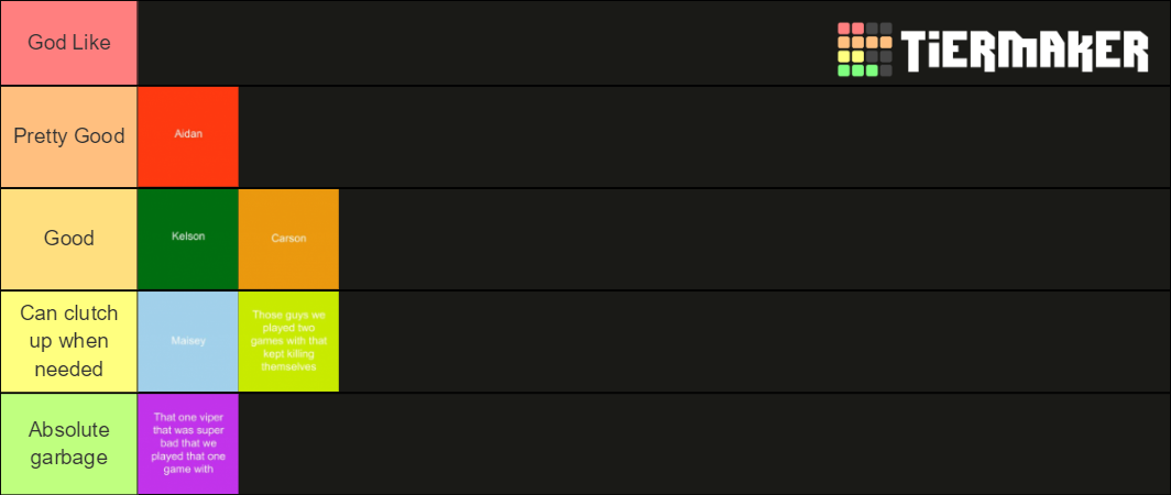 Skill Level Tier List (Community Rankings) - TierMaker