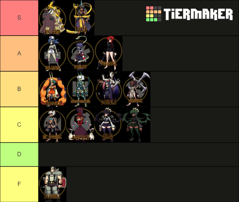 Skullgirls Tier List Rankings) TierMaker