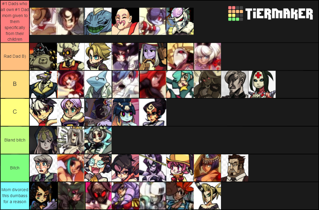 Skullgirls Tier List 2025