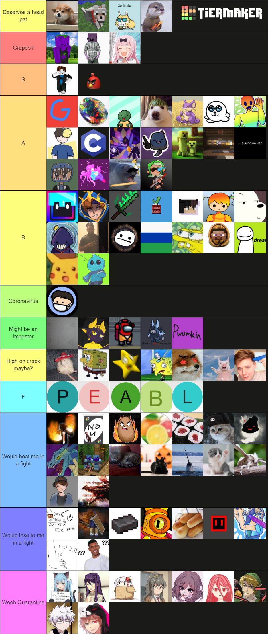 Skyblock Forumers V2 Tier List Rankings) TierMaker