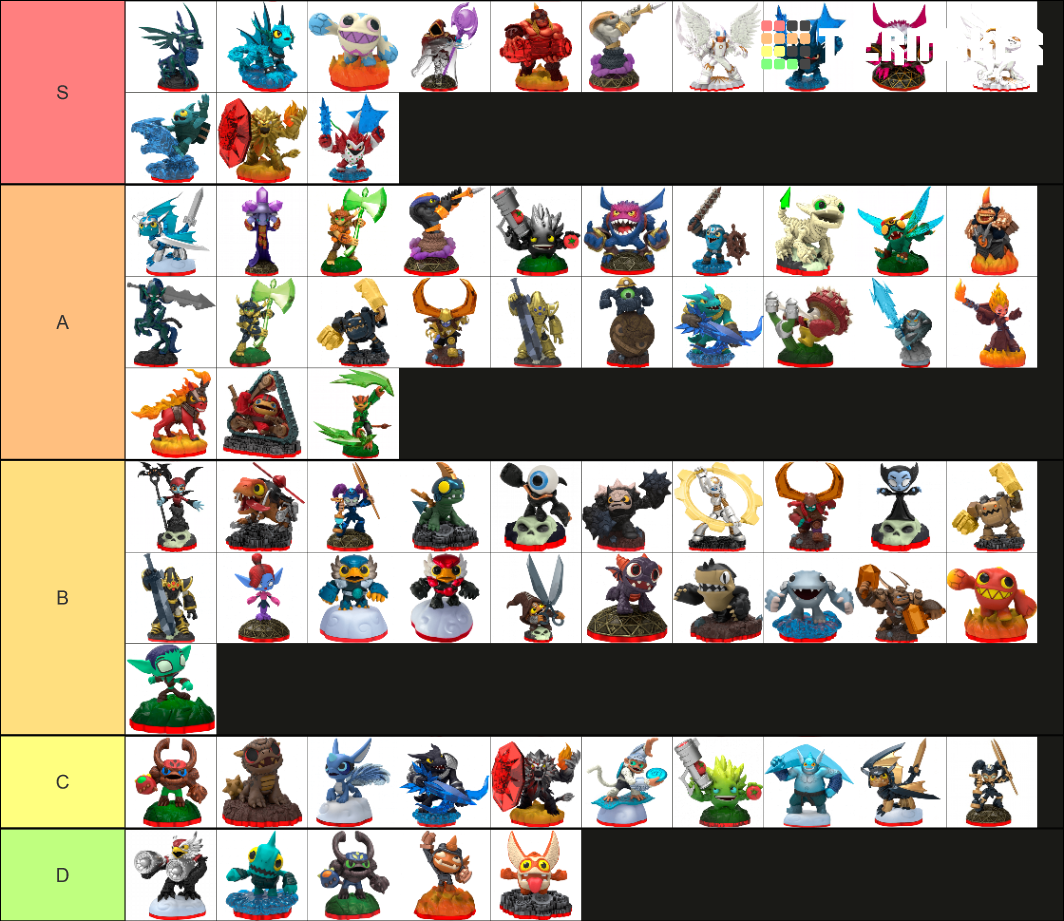 Skylanders Trap Team All Figures Tier List Rankings) TierMaker