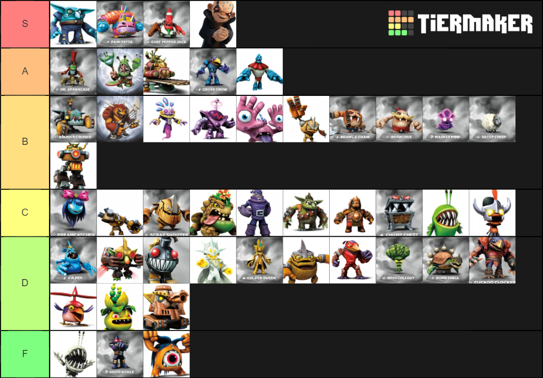 Skylanders Trap Team Villains Tier List Community Rankings TierMaker skylanders-trap-team-villains-tier-list-community-rankings-tiermaker
