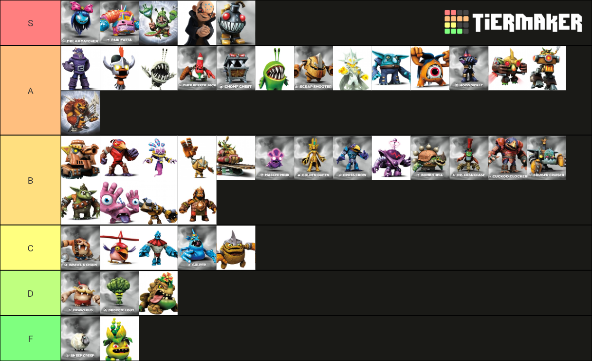 Skylanders Trap Team Villains Tier List (Community Rankings) - TierMaker