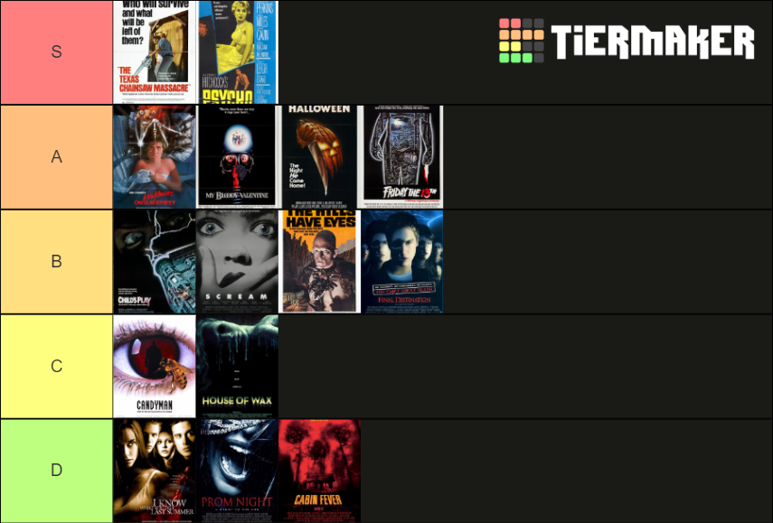 Slasher Movie Tier List (Community Rankings) - TierMaker