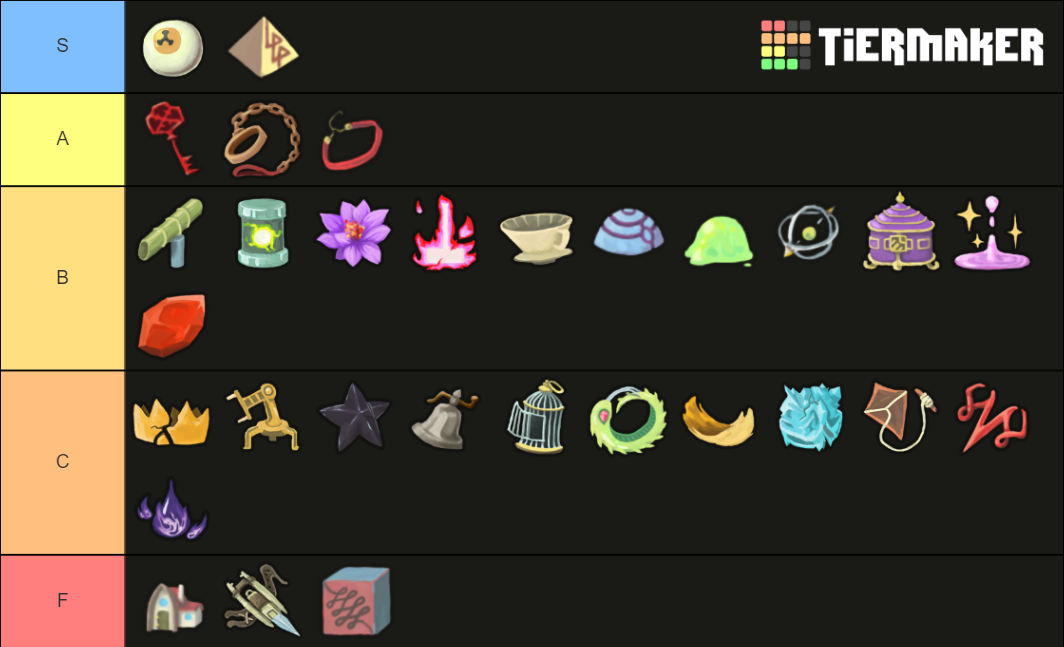 Slay The Spire Boss Relics Tier List Rankings) TierMaker