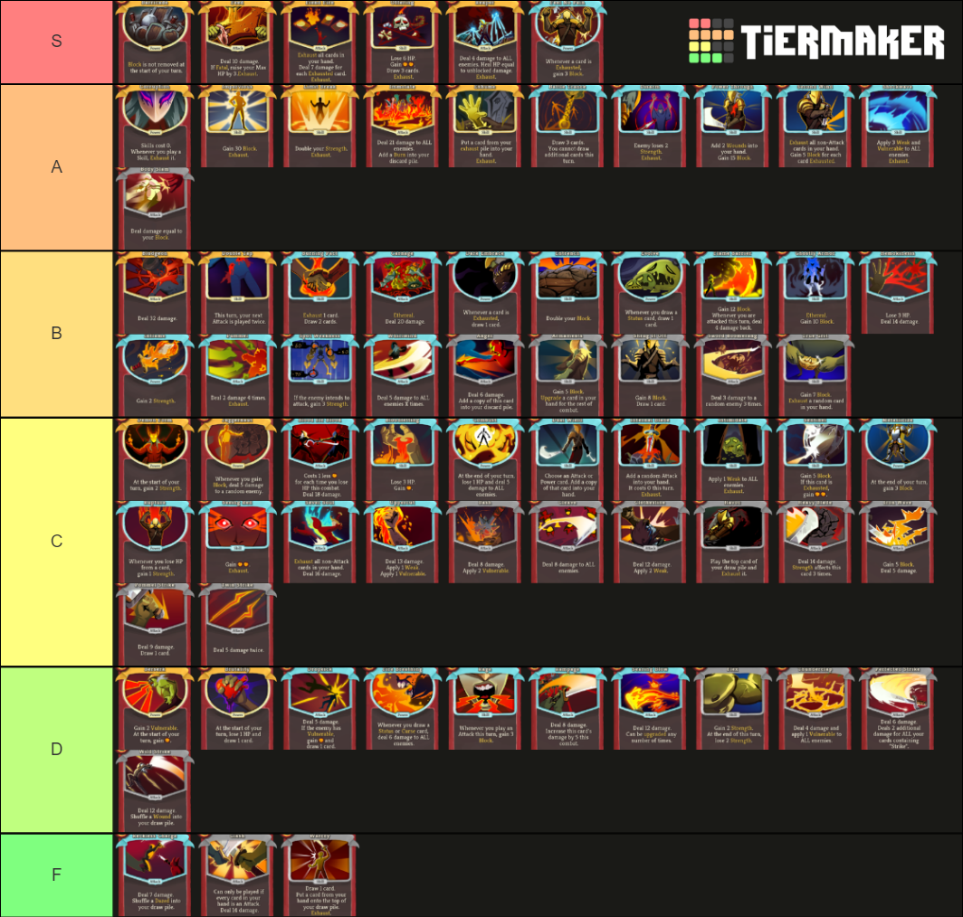 Slay the Spire Iron Clad Tier List Rankings) TierMaker