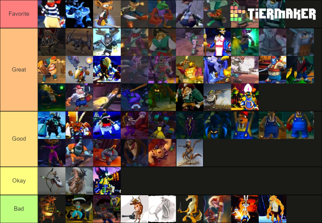 Sly Cooper Guards Tier List (Community Rankings) - TierMaker
