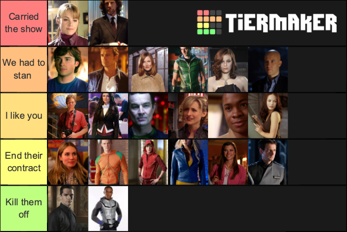 Smallville Character Tier List (Community Rankings) - TierMaker