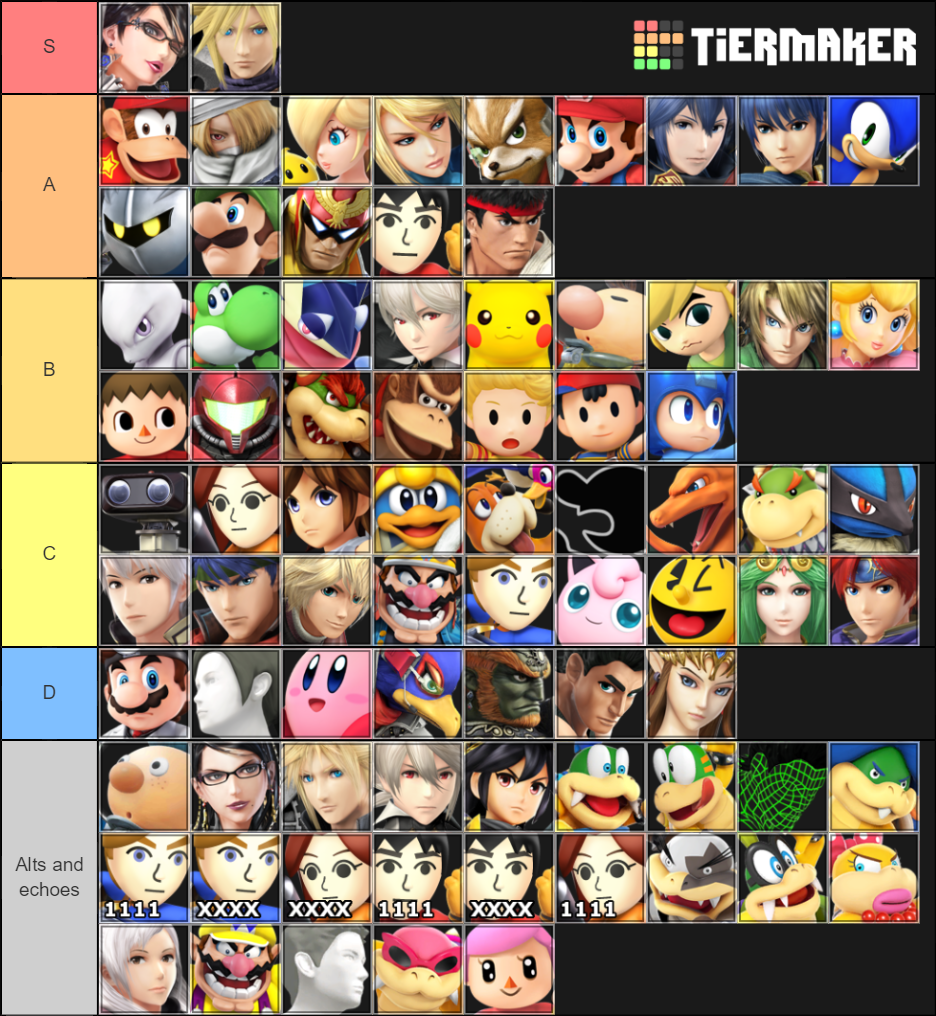 Smash 4 Tier List Rankings) TierMaker