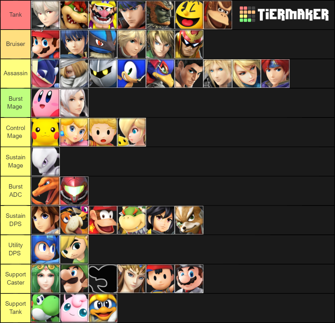 Smash 4 Tier List Rankings) TierMaker