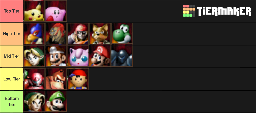 Smash 64 Remix TierList Tier List (Community Rankings) - TierMaker