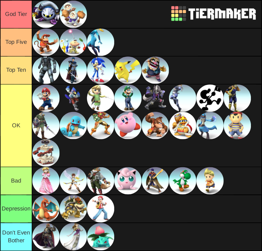 Smash Bros Brawl Tier List Rankings) TierMaker
