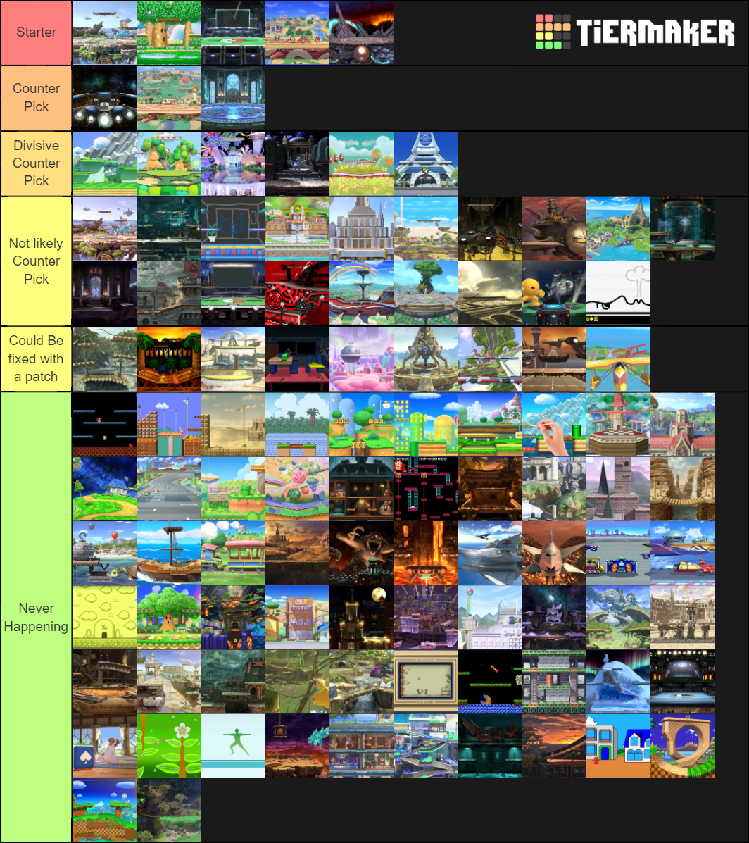 Smash Bros Ultimate Stages (DLC -> Banjo) Tier List (Community Rankings ...