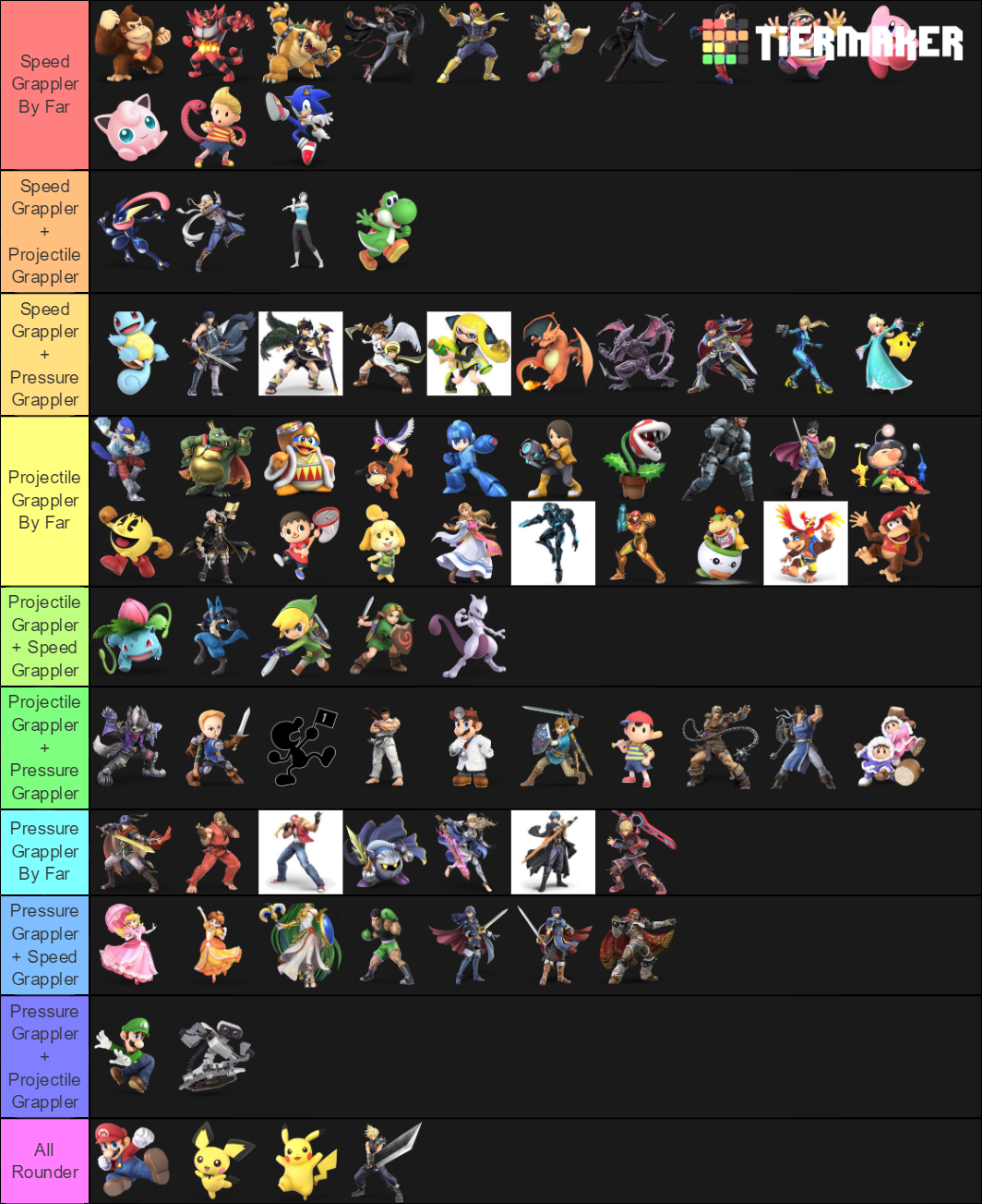 Smash Ultimate Archetypes Tier List (Community Rankings) - TierMaker