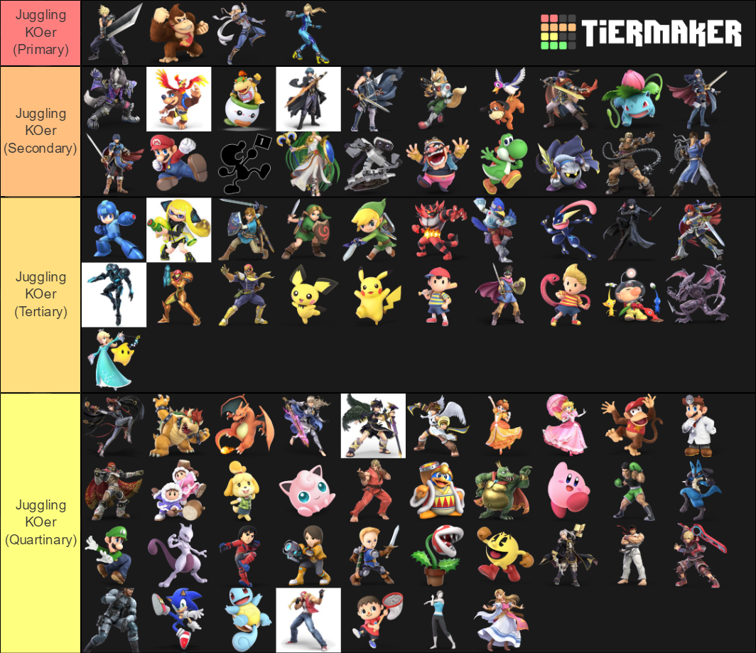 Smash Ultimate Archetypes Tier List (Community Rankings) - TierMaker