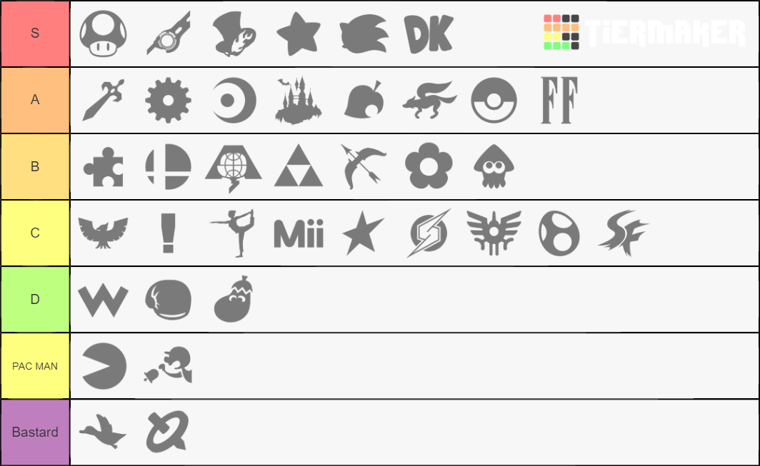 Smash Ultimate Franchises *CURRENT AS OF 5/10/20* Tier List