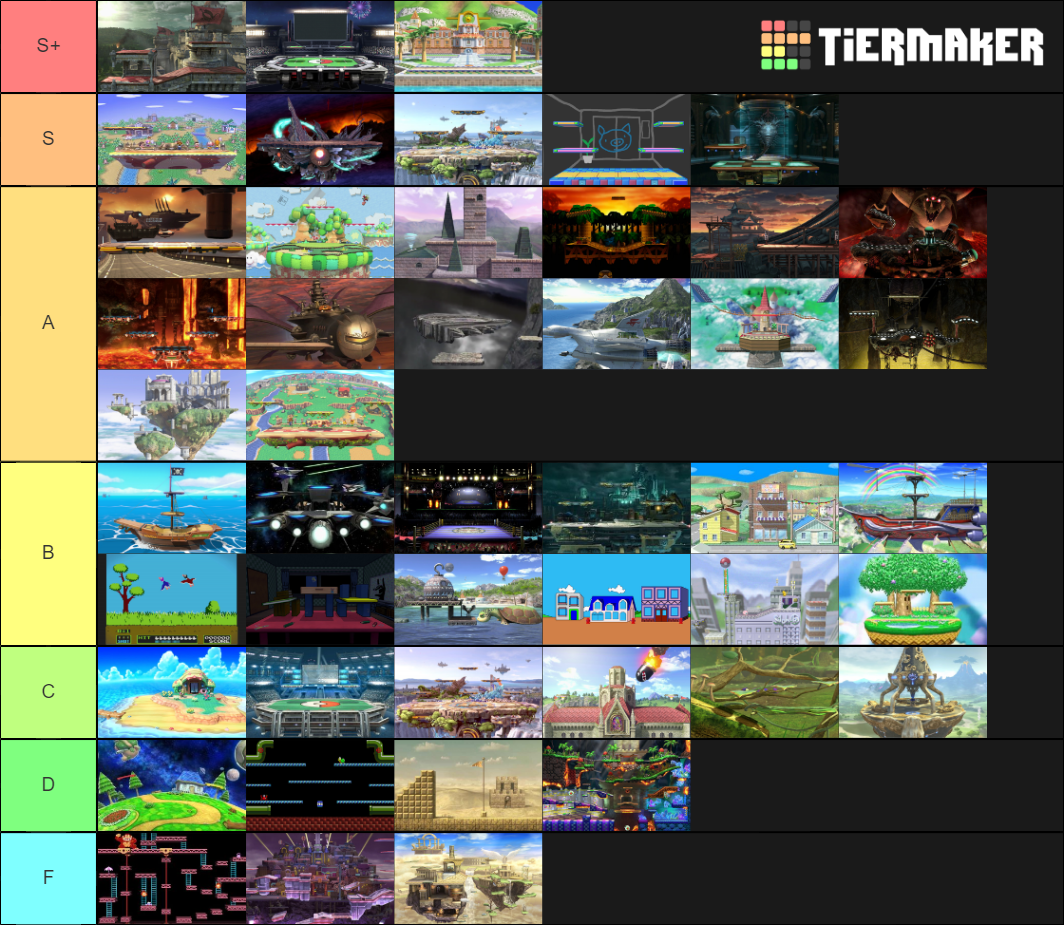 Smash Ultimate Stage Tier List (Community Rankings) - TierMaker