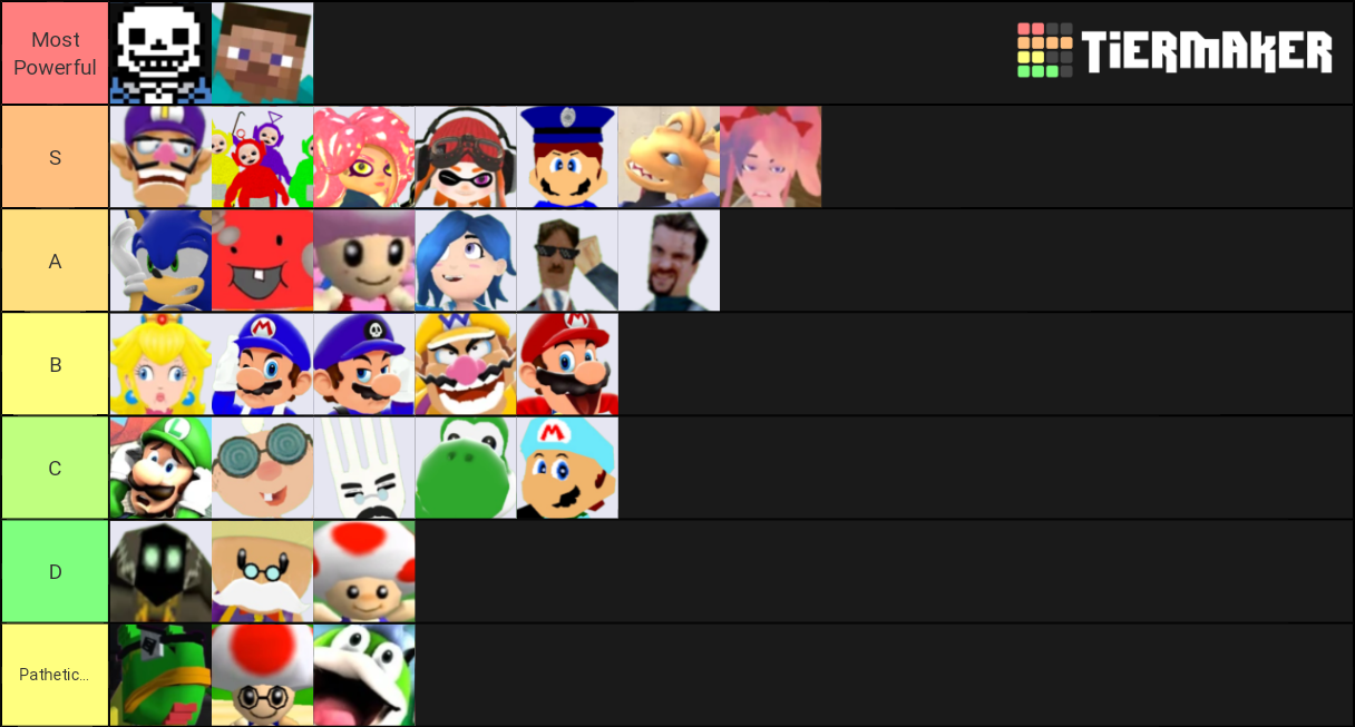 Smg4 Character Tier List Community Rankings Tiermaker