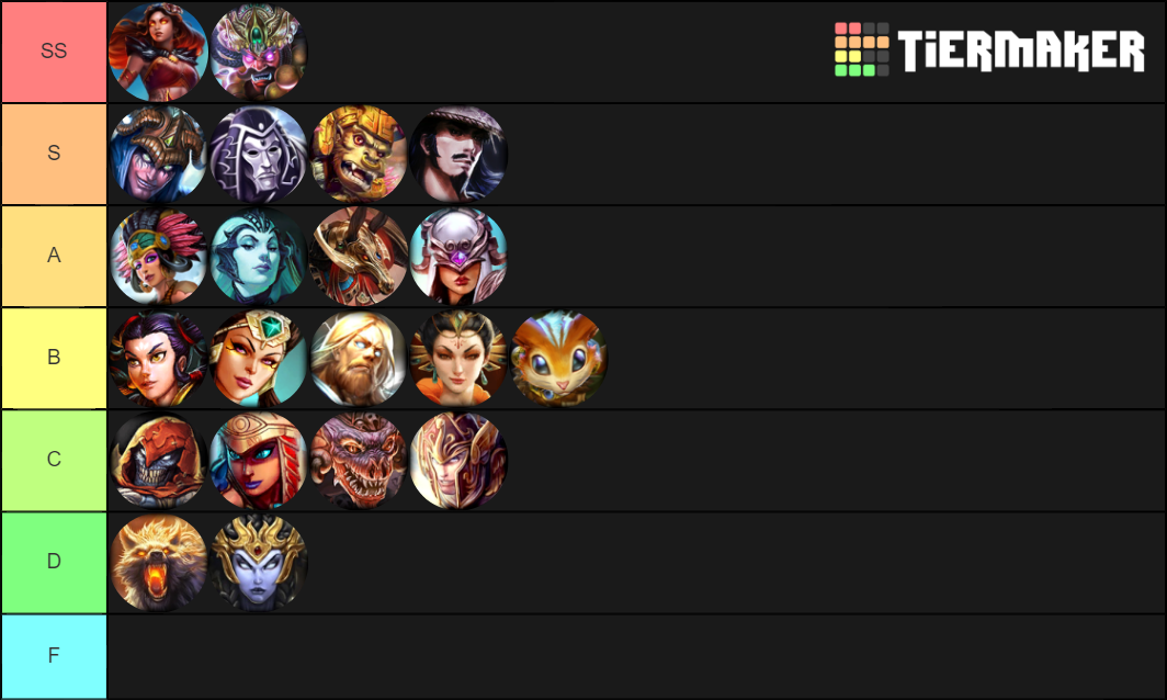 SMITE Assassins Tier List Rankings) TierMaker