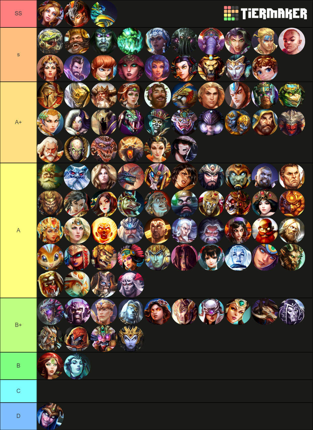 Adc Tier List Smite