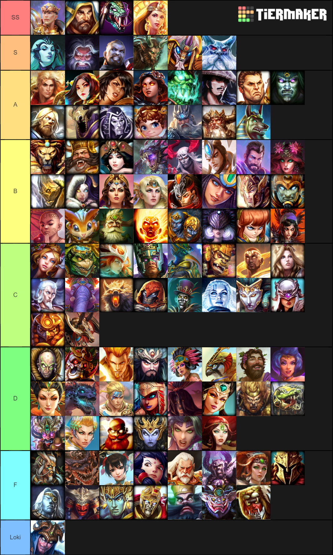 Smite Gods 2019 Edition Tier List (Community Rankings) - TierMaker