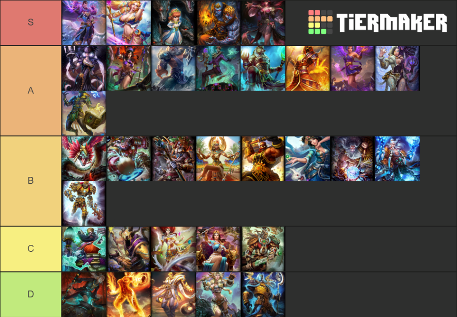 Smite Mage Tier List Rankings) TierMaker