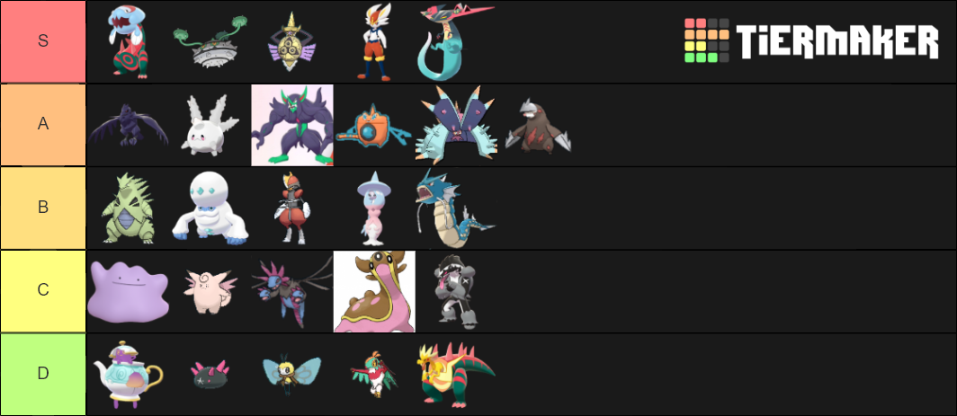 Smogon OU Viability Rankings Tier List (Community Rankings) - TierMaker