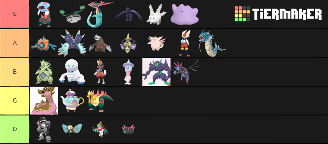 smogon-ou-viability-rankings-tier-list-community-rankings-tiermaker