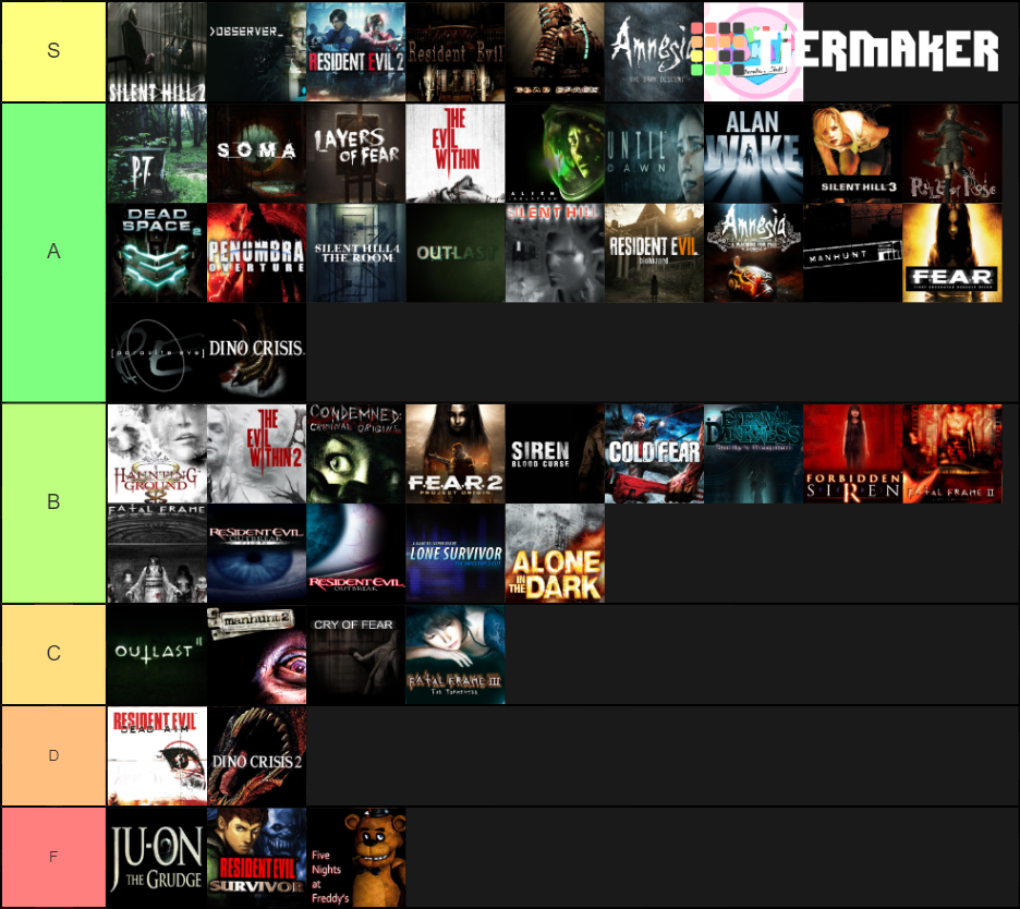 Sobre juegos de terror Tier List (Community Rankings) - TierMaker