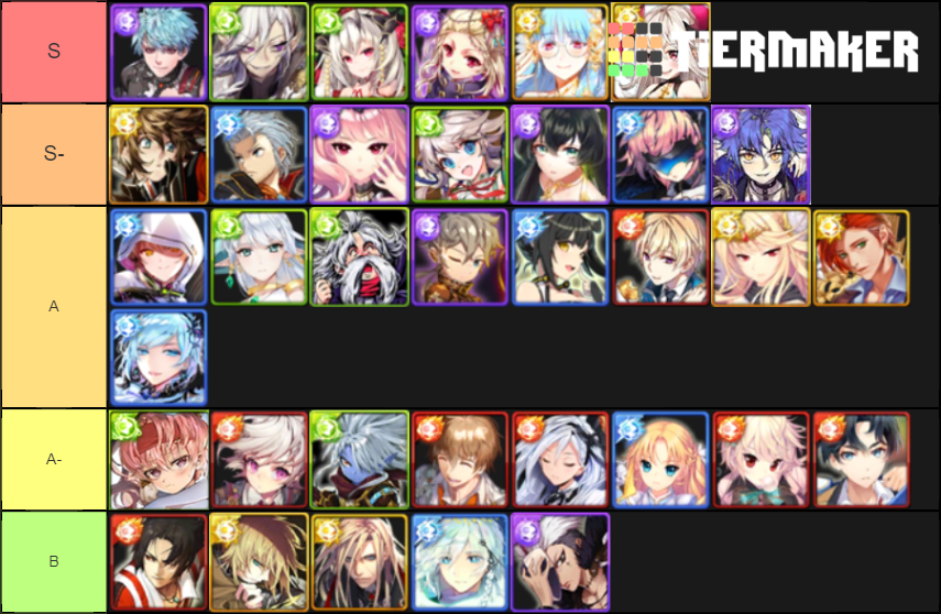 Soccer Spirits Legendaries TierList Tier List Rankings