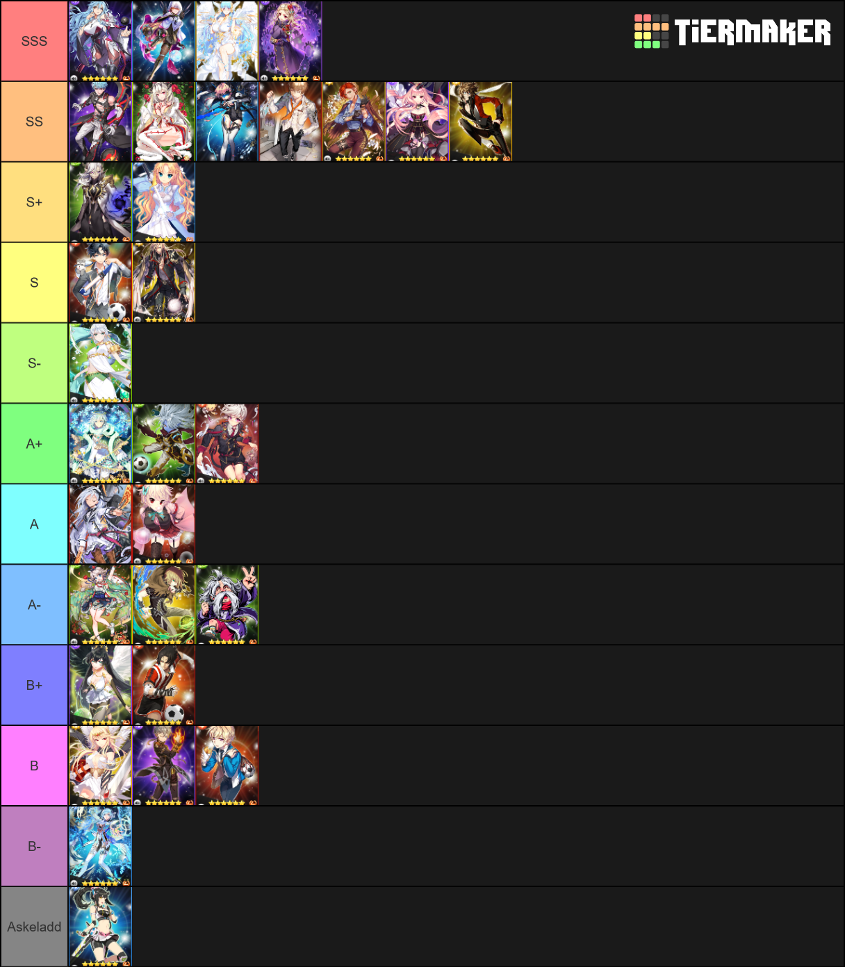 Nikke goddess tier list. 7ds тир лист PVP 2022. Тир лист YBA 2022. Aut Tier list 2022. Soccer Spirits Tier list.