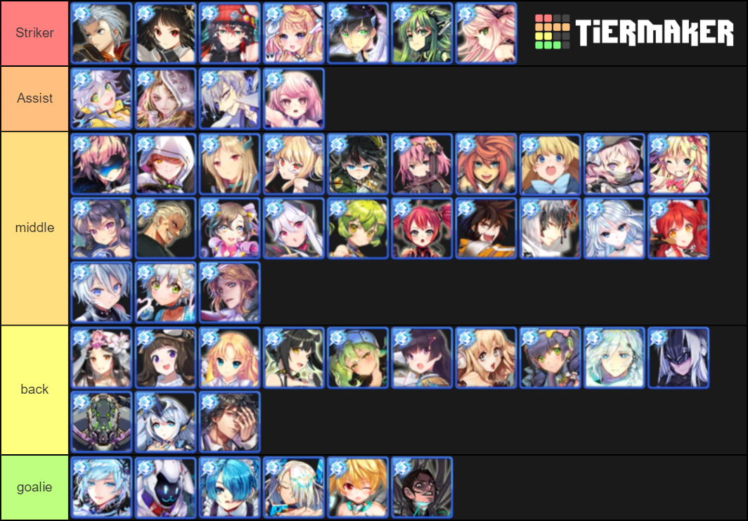 Soccer spirits Personnal Priority tierlist Tier List
