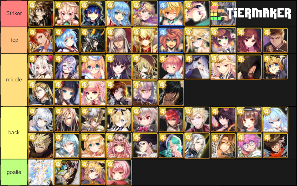 Soccer spirits Personnal Priority tierlist Tier List