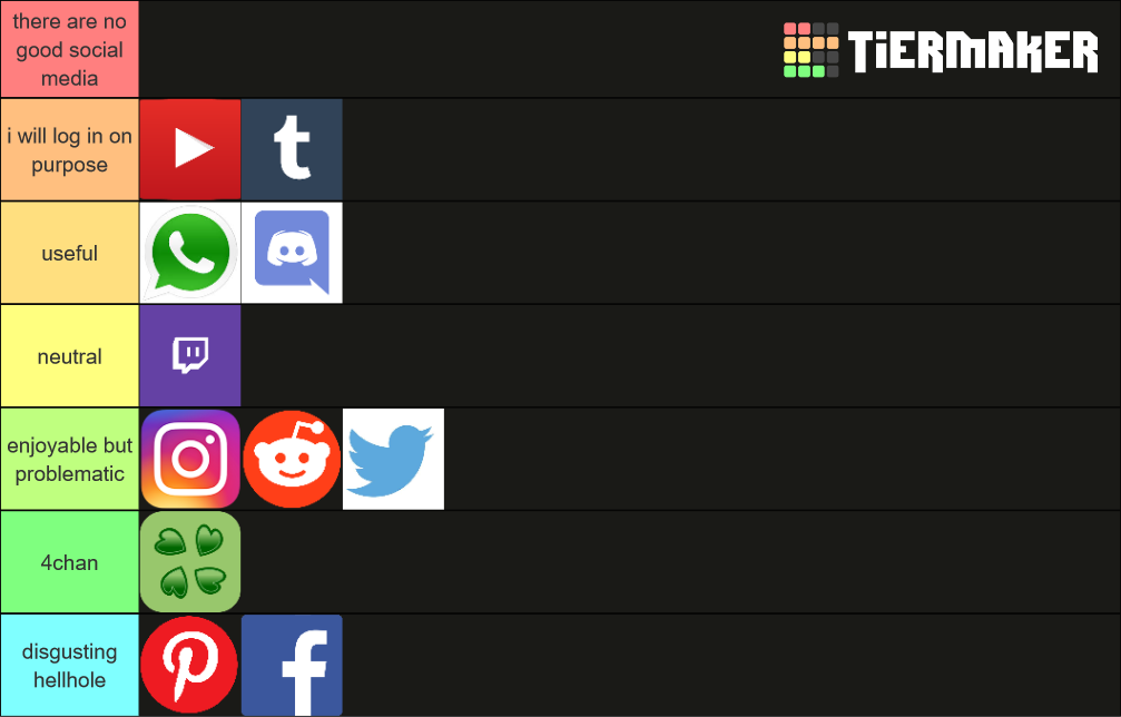 Social Media Tier List (Community Rankings) - TierMaker