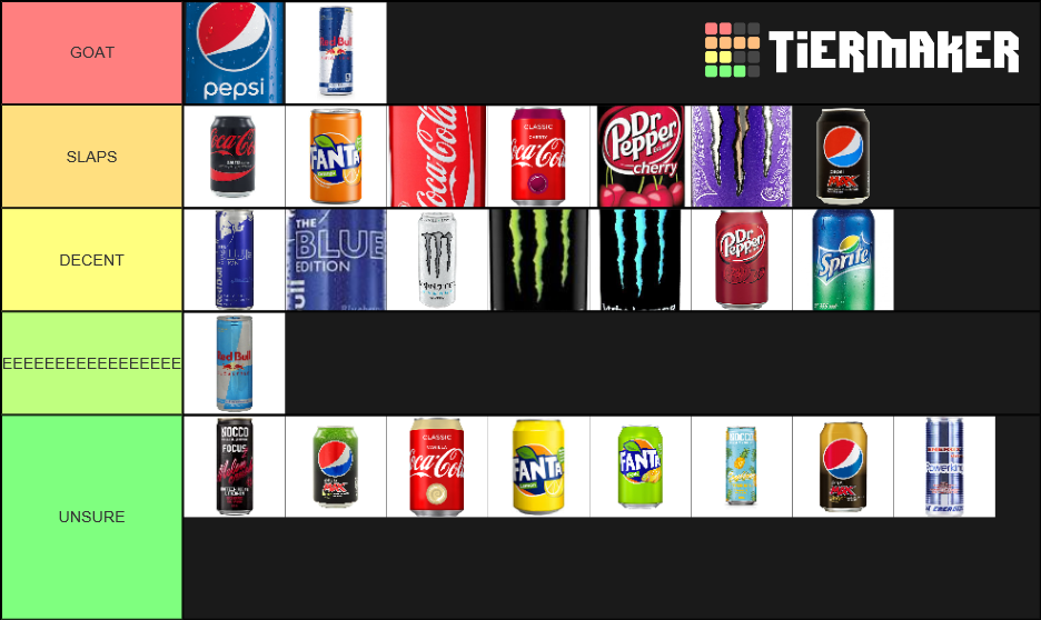 Soda And Energy Drinks Tier List Rankings) TierMaker