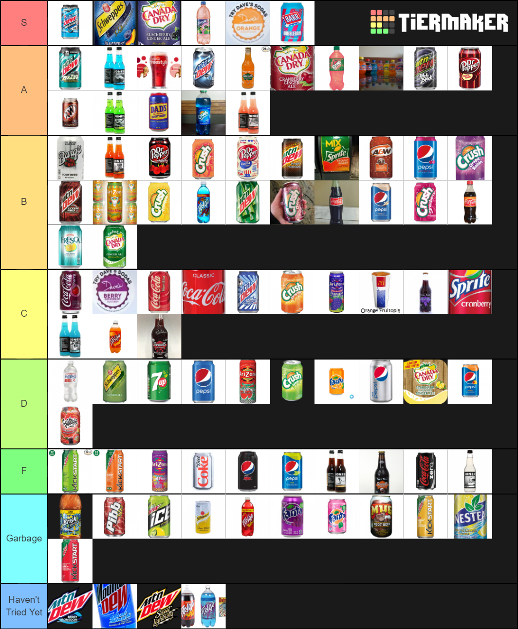 SODA TIER LIST Tier List (Community Rankings) - TierMaker