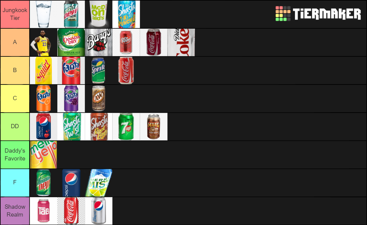 Soda Tier List Rankings) TierMaker