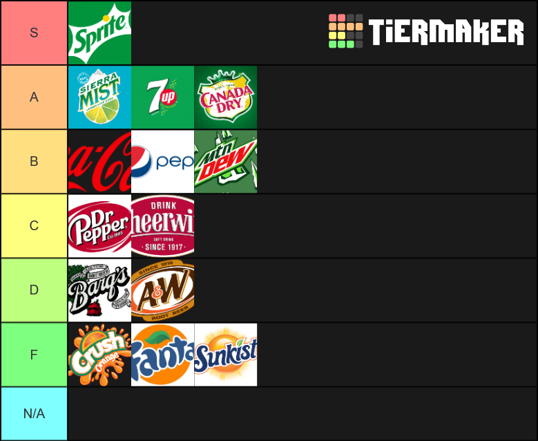 Soft Drinks Tier List Rankings) TierMaker