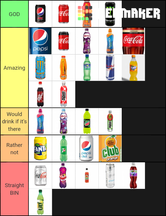 Soft Drinks 2 Tier List Rankings) TierMaker