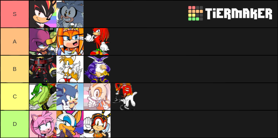 Sonic Character Tier List Community Rankings Tiermaker