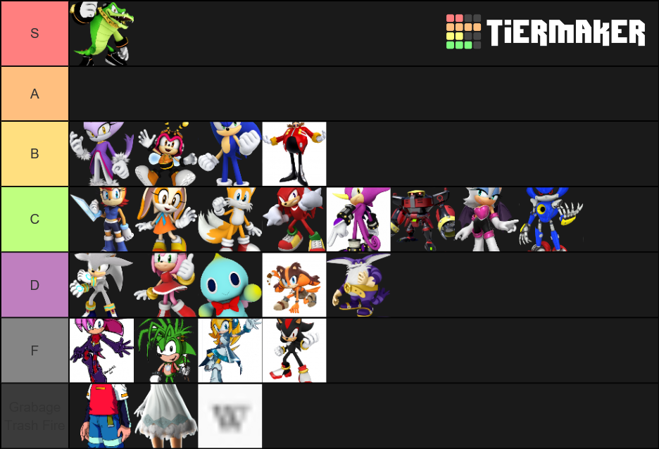 sonic-character-tier-list-community-rankings-tiermaker