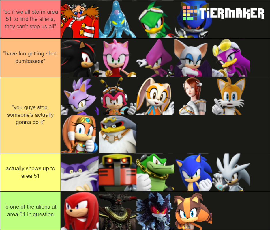 Sonic Character Tier List Community Rankings TierMaker sonic-character-tier-list-community-rankings-tiermaker