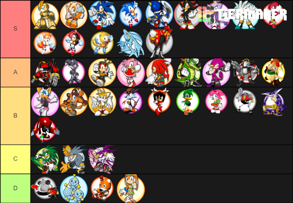 Sonic Characters Tier List Community Rankings Tiermaker