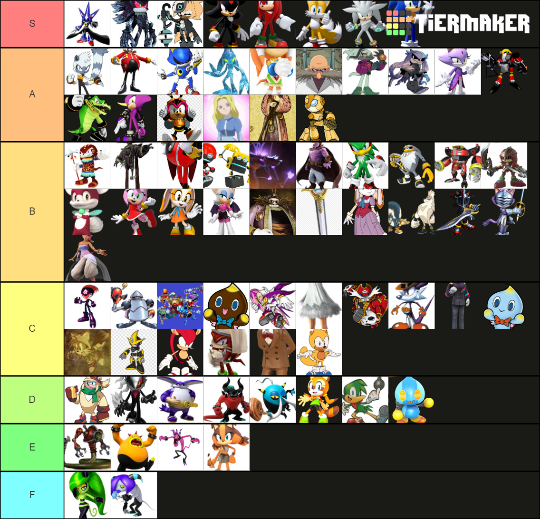 sonic-charecters-tier-list-community-rankings-tiermaker