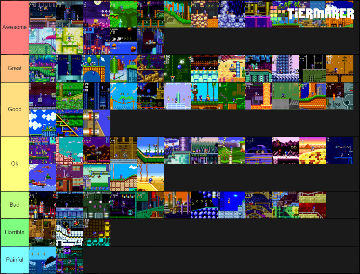 Sonic Classic 2D Zones Tier List (Community Rankings) - TierMaker