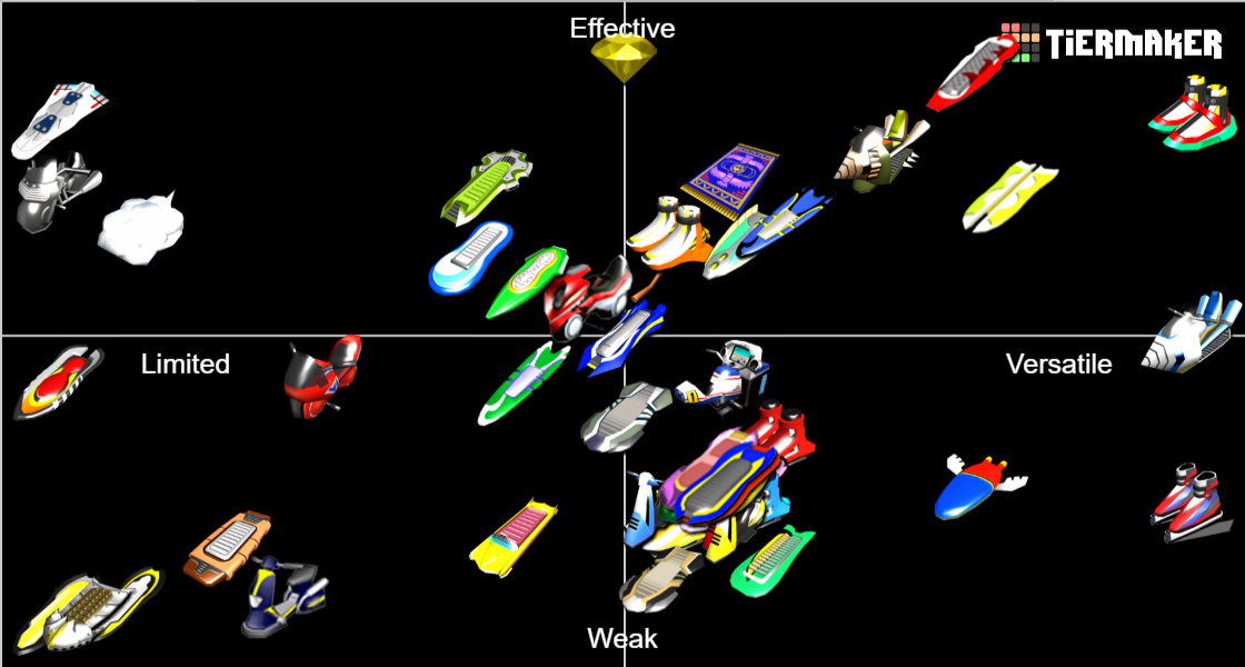 Sonic Riders Extreme Gears Tier List Rankings) TierMaker