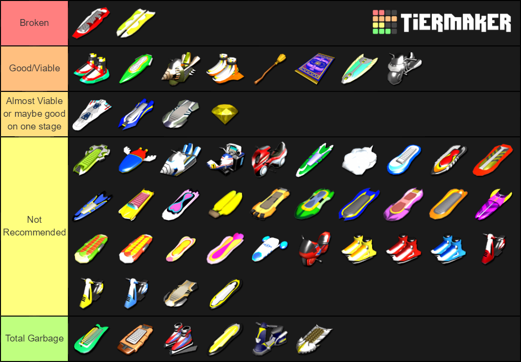 sonic-riders-extreme-gears-tier-list-community-rankings-tiermaker