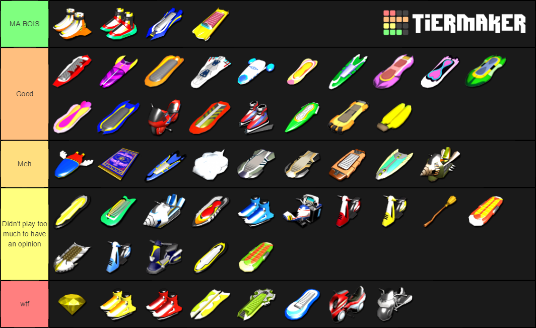 Sonic Riders Extreme Gears Tier List Rankings) TierMaker