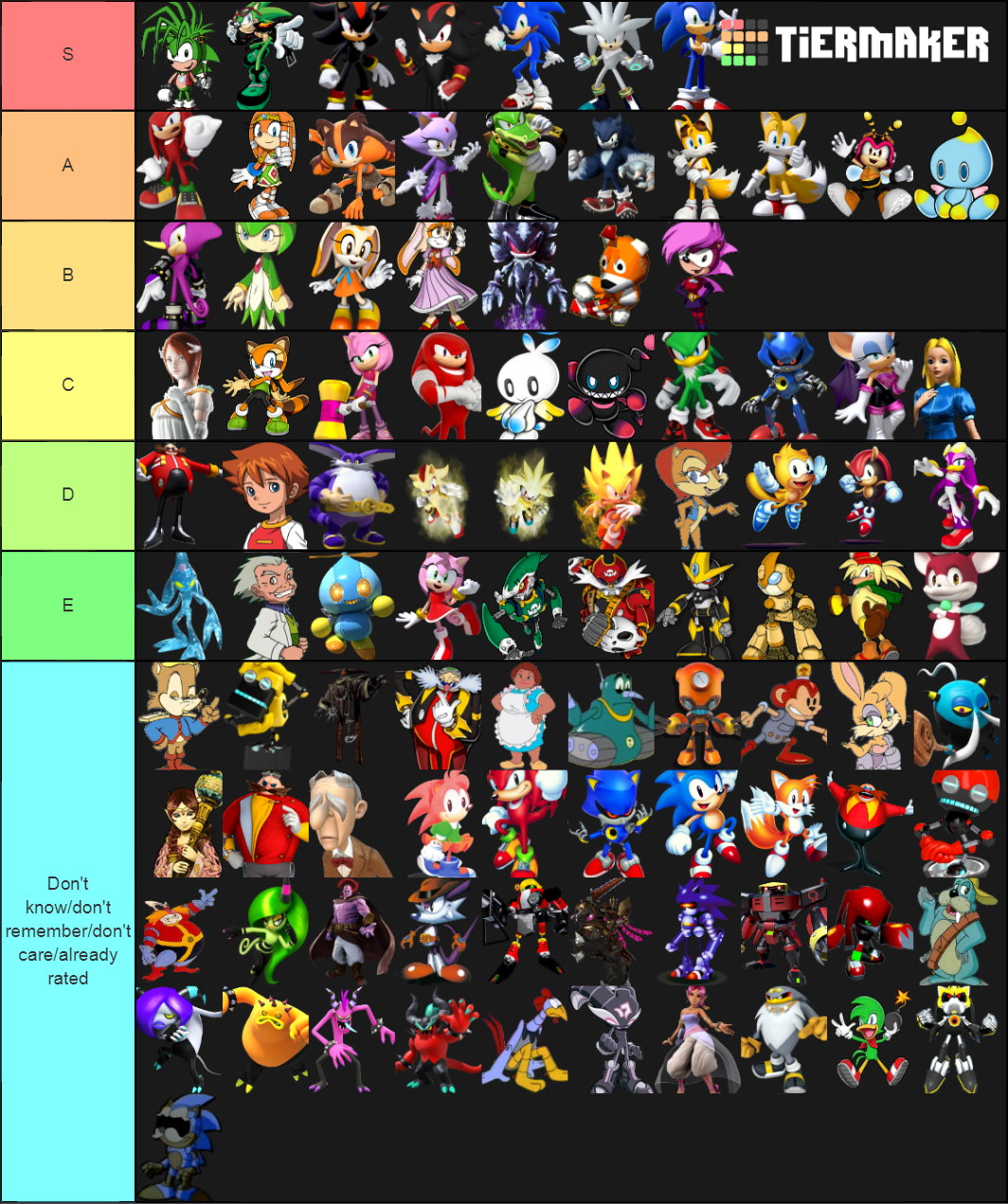 Sonic The Hedgehog Lots Of Characters Tier List Community Rankings