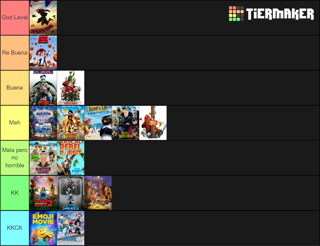 Sony Pictures Animation Tier Tier List Community Rankings Tiermaker